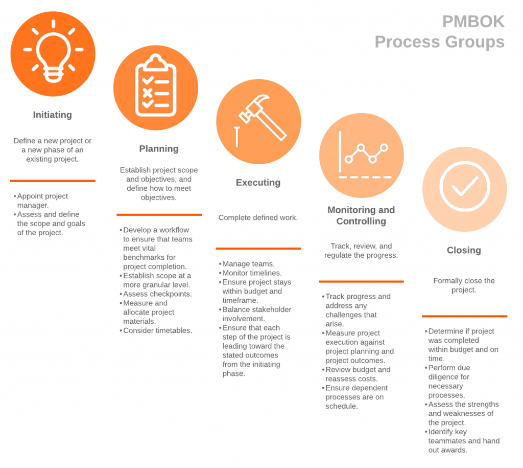 PMBOK-Project-Management
