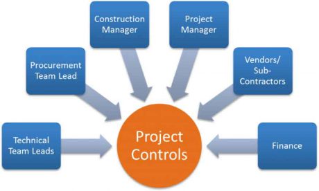 project control